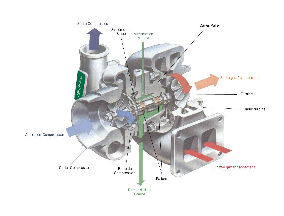 Vente en ligne de turbo automobile toute marque